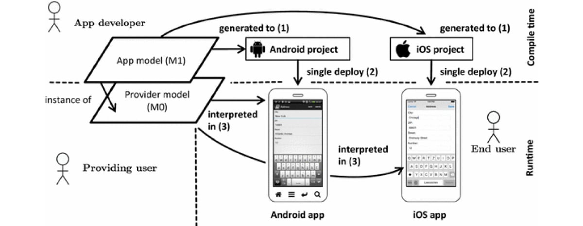 Mobile developer