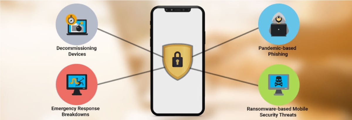 what is cybersecurity- mobile security 