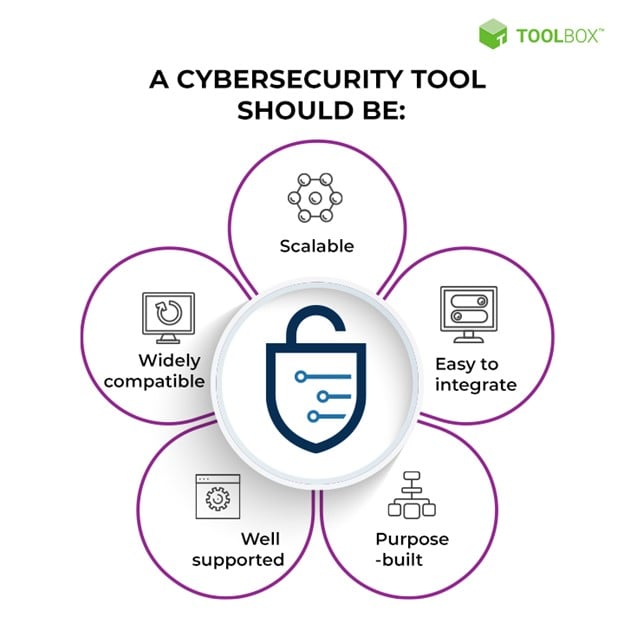 what is cybersecurity- cybersecurity tools 