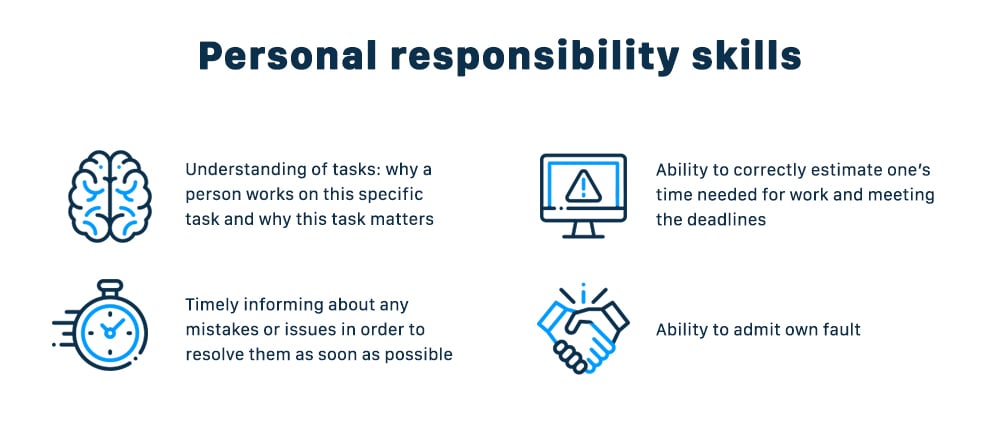 coding skills- responsibility 