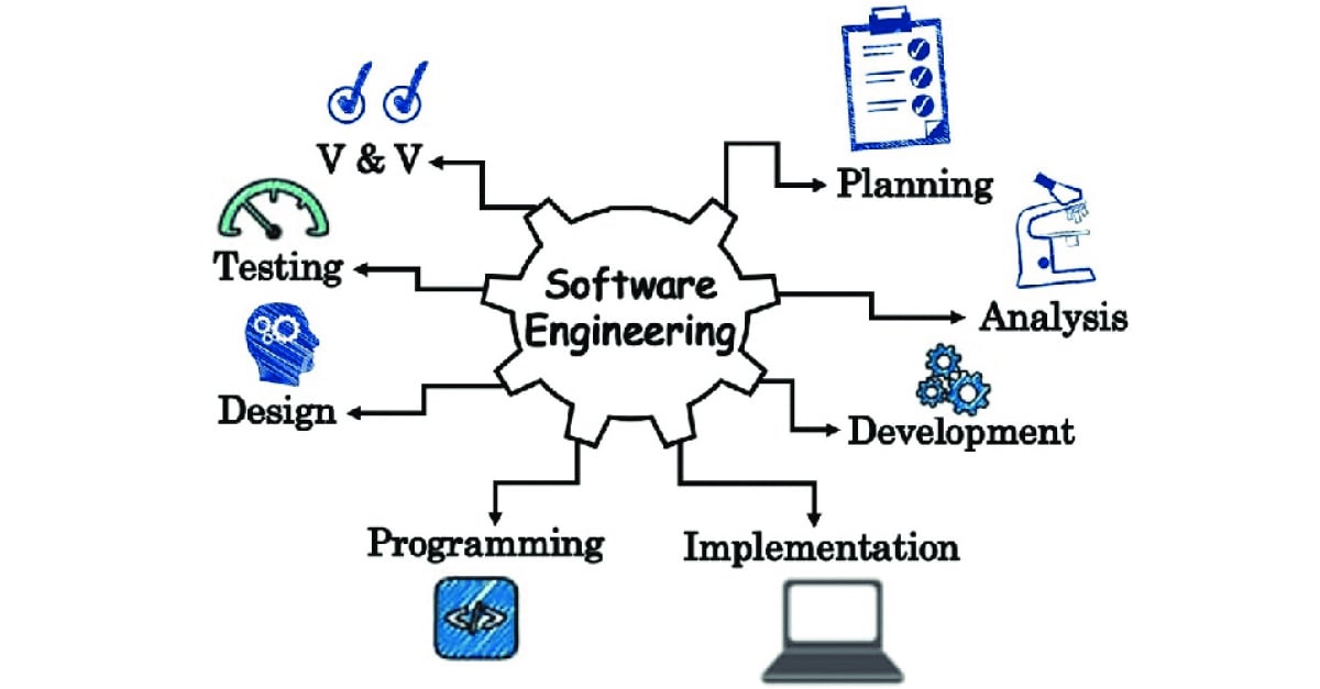 What is software engineering - software engineer