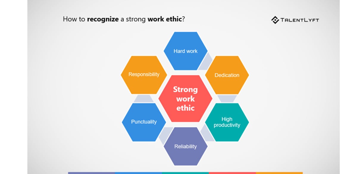 strong work ethic - software engineer soft skills