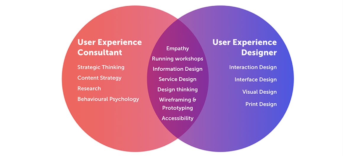 UX consultant vs UX designer