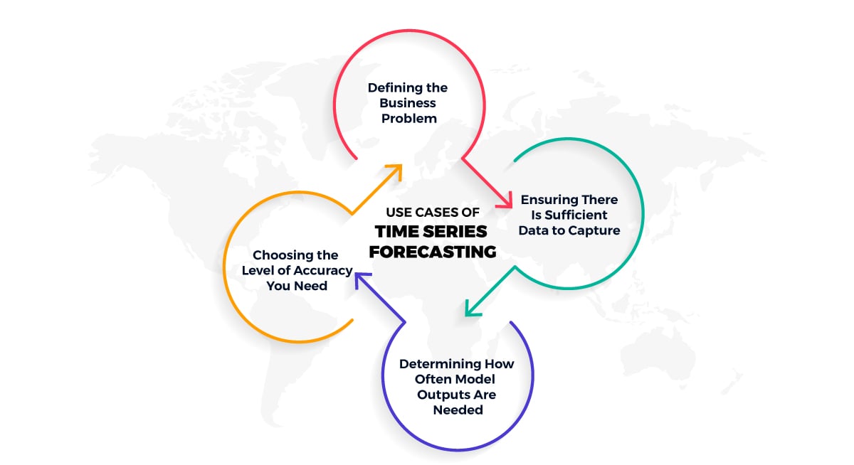 time series forecasting use cases