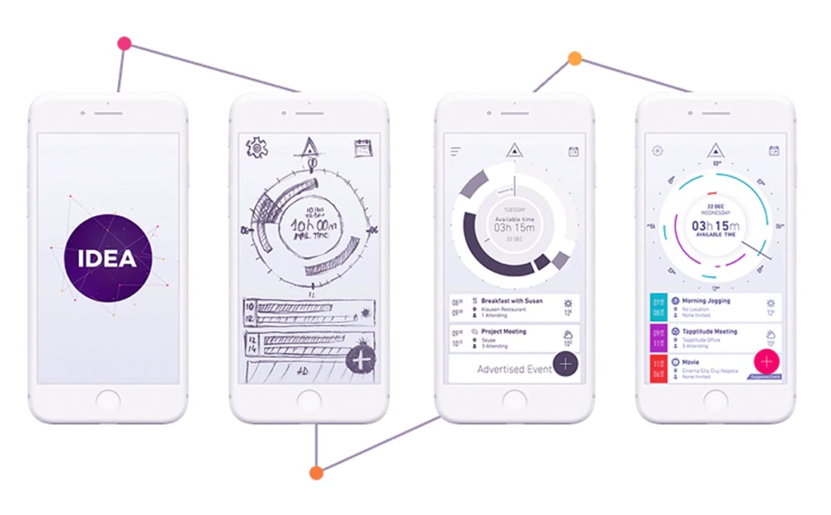 wireframes and prototyping