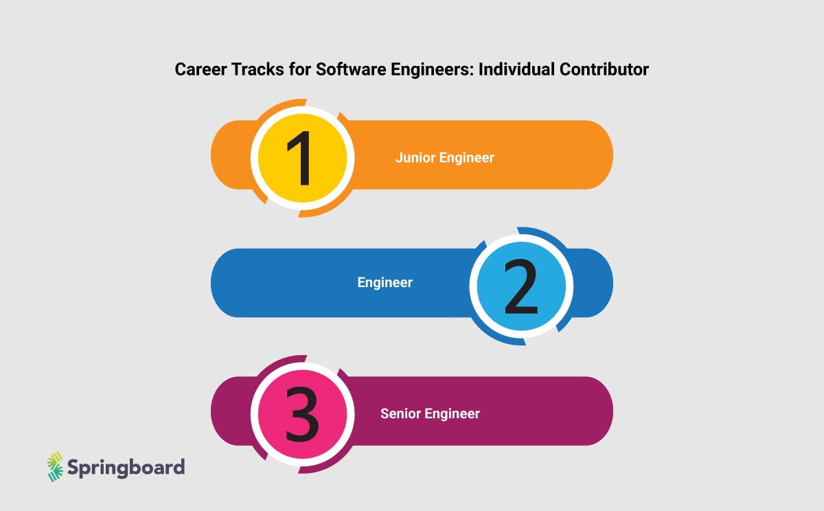 career tracks for software engineers- individual contributors