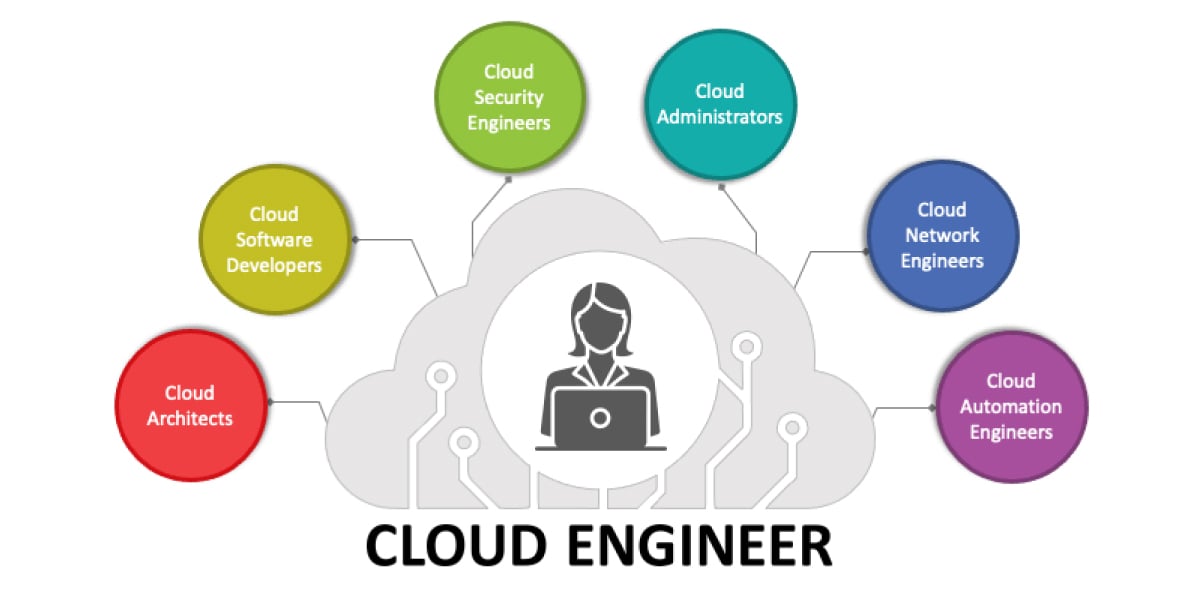 cloud engineer