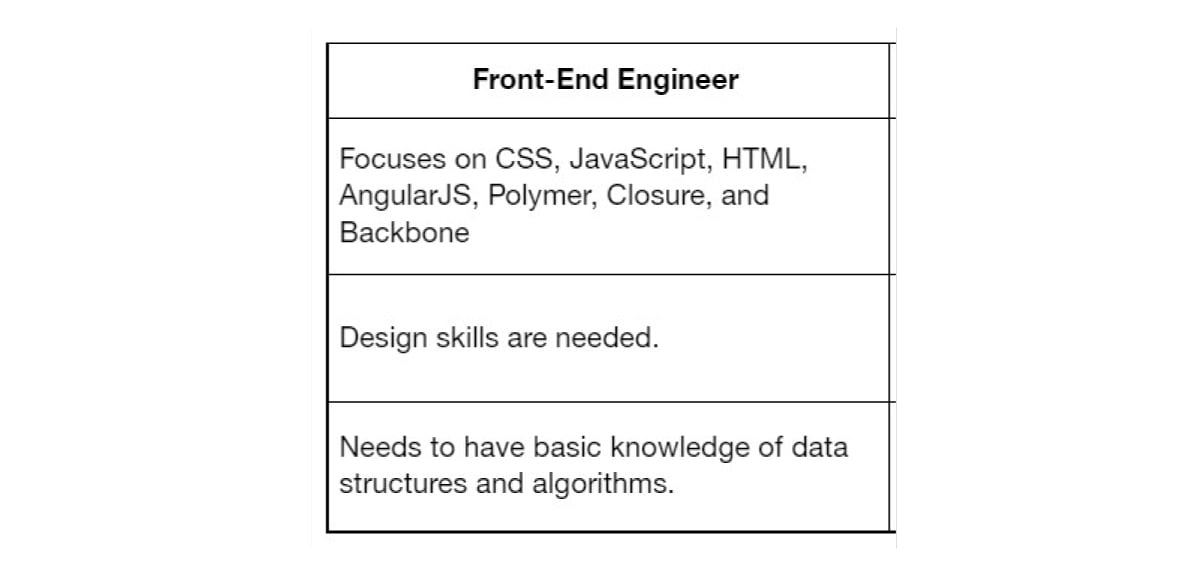 software engineering career path- front-end engineer