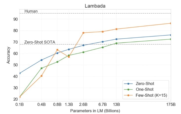 LAMBADA dataset