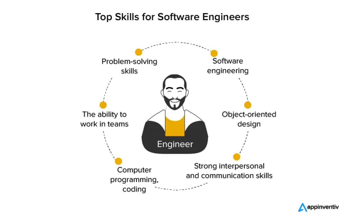 essential skills for software engineers 