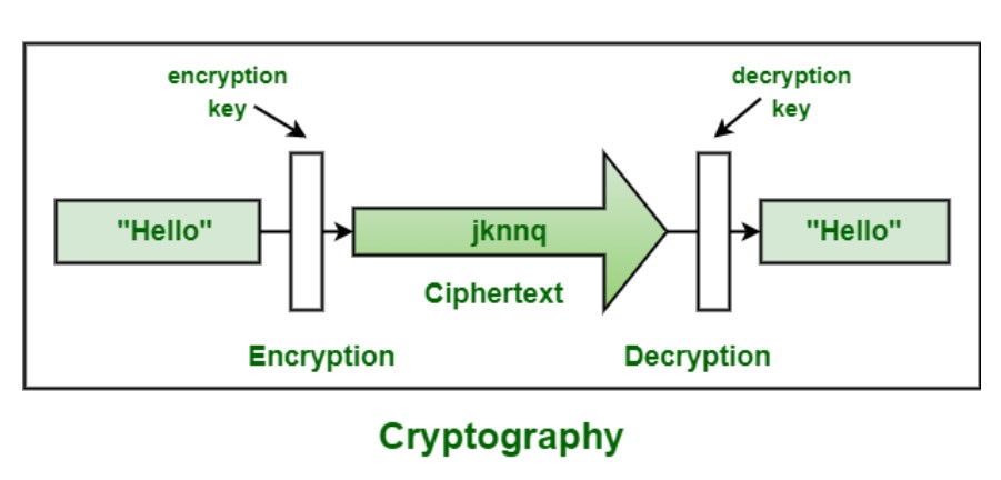 C application in cybersecurity