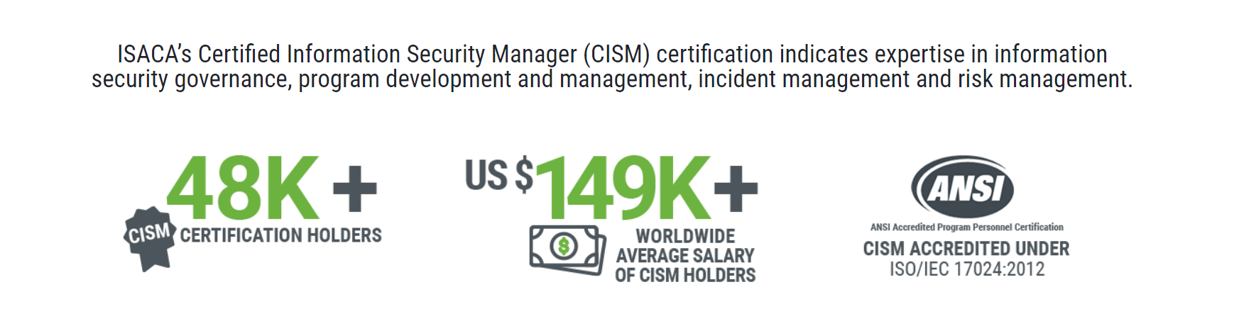 software developer certifications, Certified Information Security Manager (CISM)