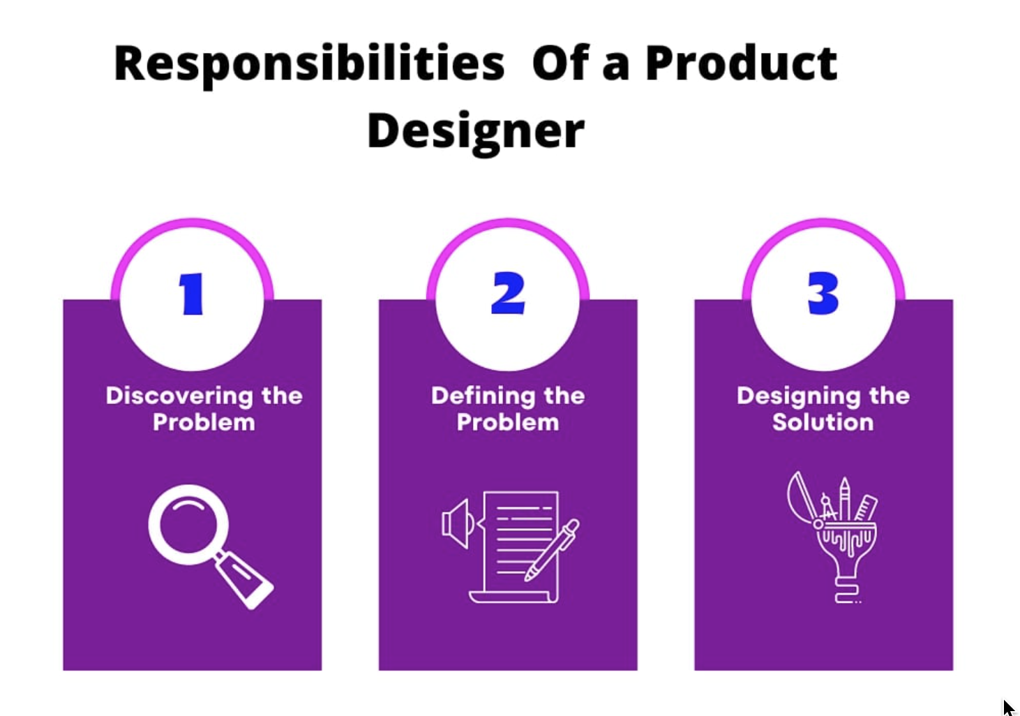What Does a Product Designer Do