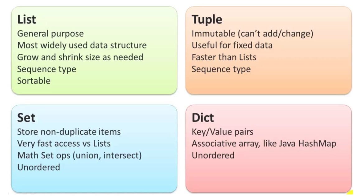 Name Some Common Native Data Structures in Python. Of These, Which Are Mutable, and Which Are Immutable?