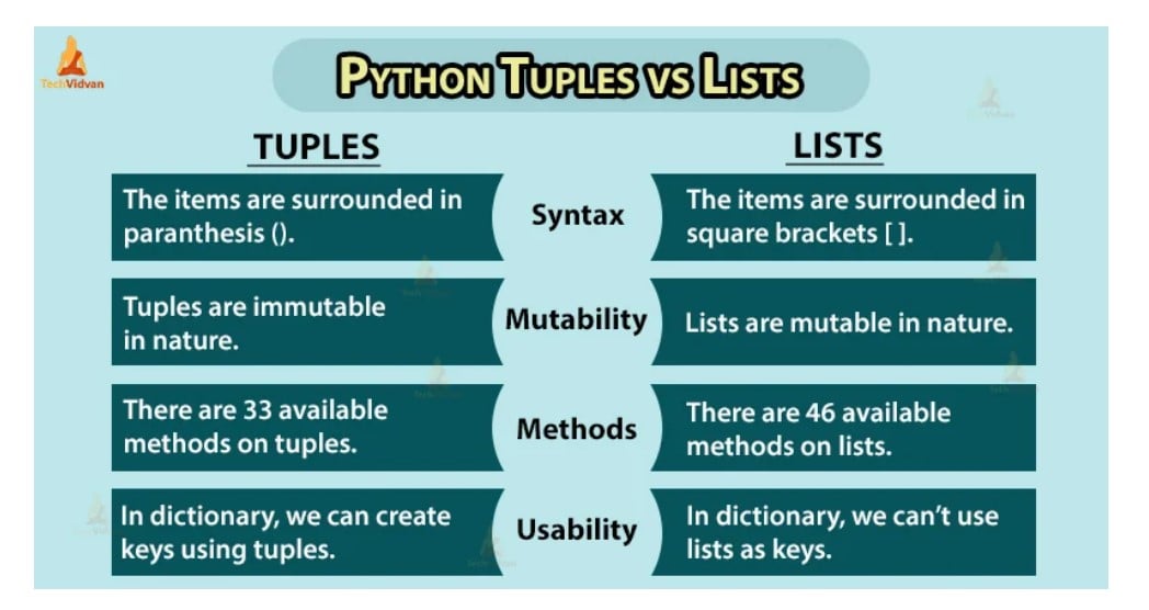 Difference Between a List and a Tuple