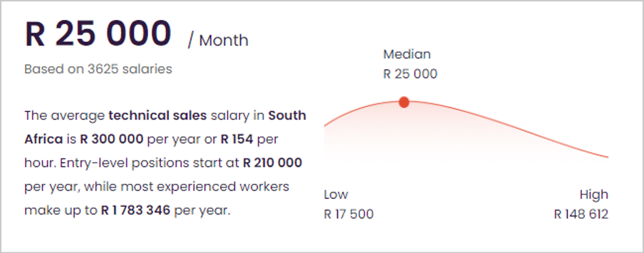 South Africa Tech Sales Salary