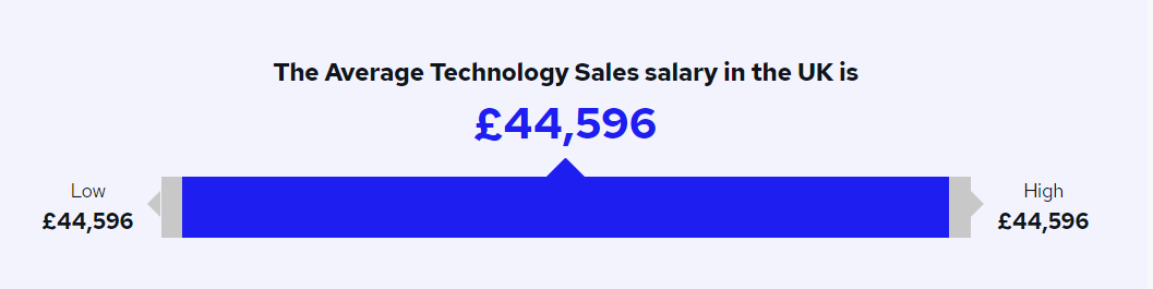 Tech Sales Salary By Location, UK