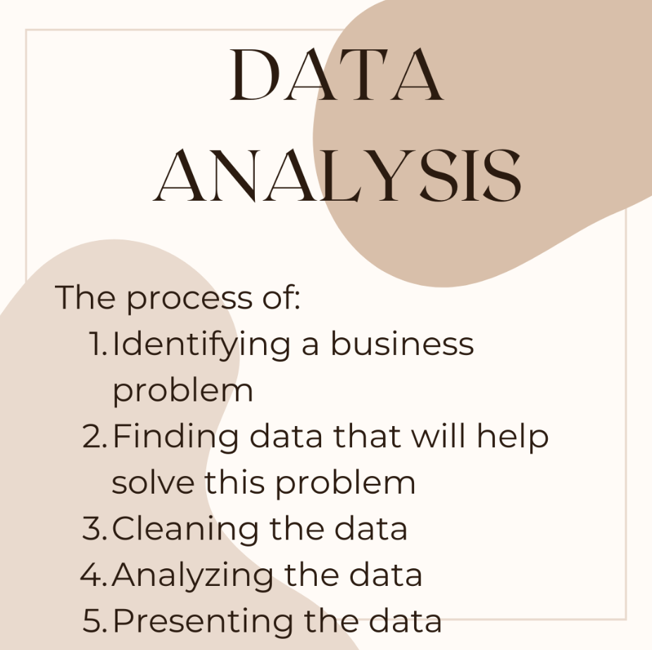 data analysis process