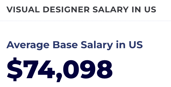 entry level UX designer jobs,  visual designer salary