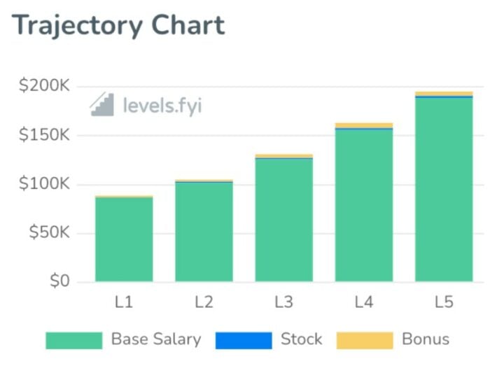 How Much Do Software Engineers Make in 2025?