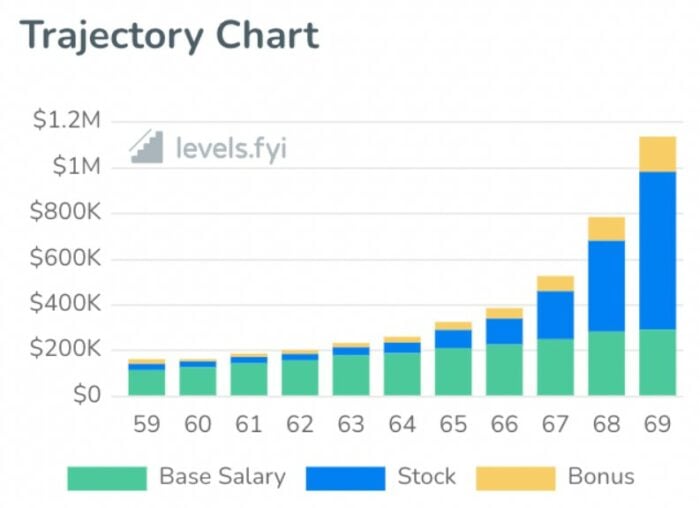 How Much Do Software Engineers Make in 2025?