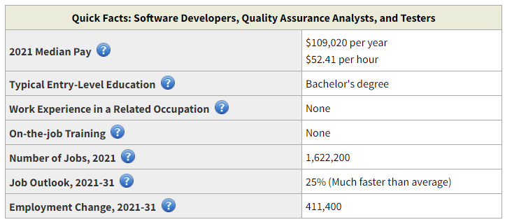 how to make 100k a year, software developer salary