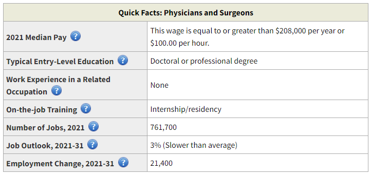 how to make 100k a year, surgeon salary
