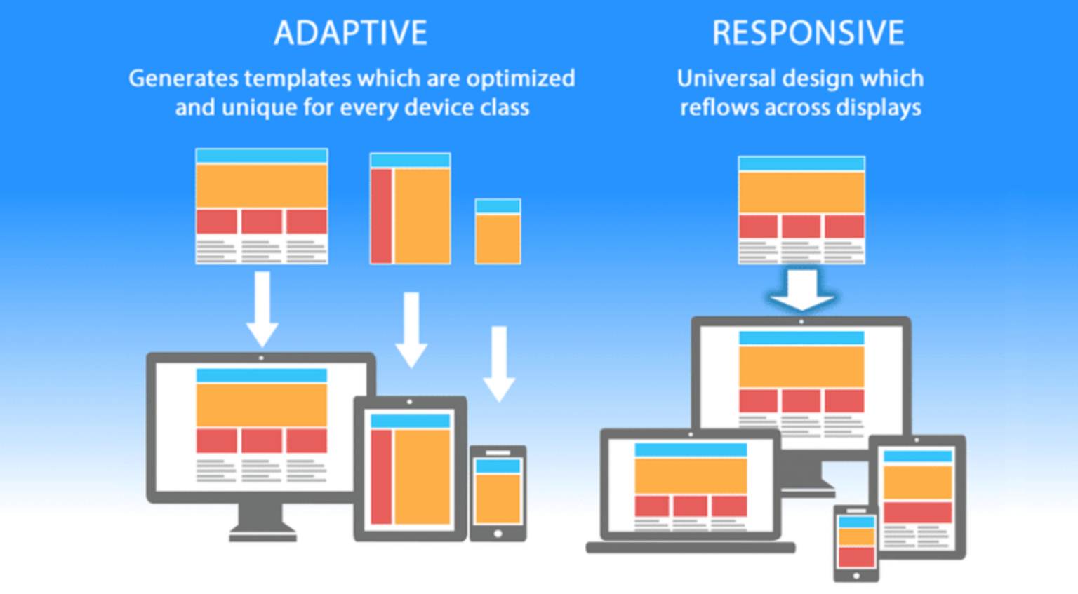 From Novice to Pro: How To Learn UI Design [2025 Guide]