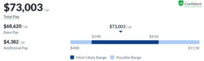 Entry-Level Software Engineer Salaries [Who Earns What]