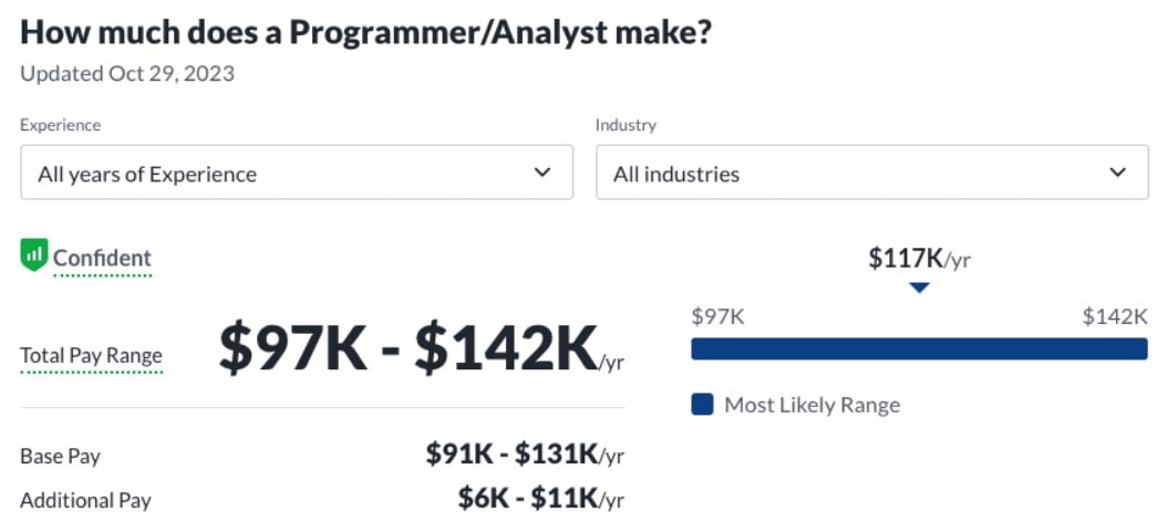 programmer analyst salary