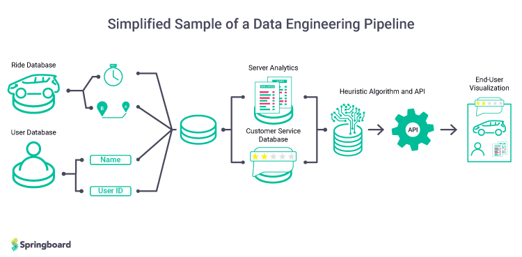 data engineer pipeline