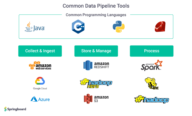 data engineer tools