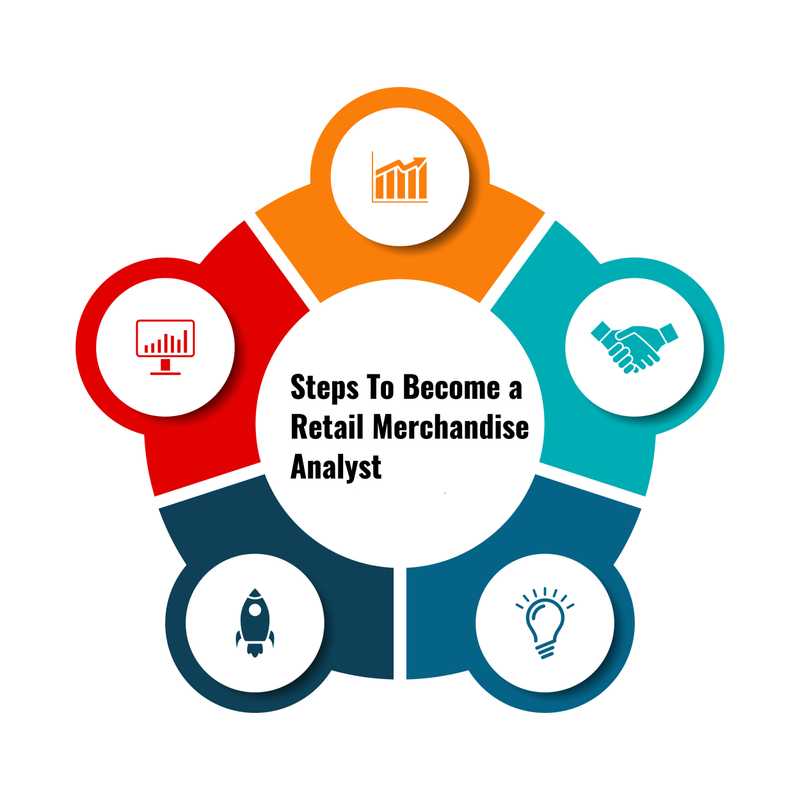 Steps To Become a Retail Merchandise Analyst