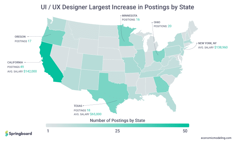 ux design job growth
